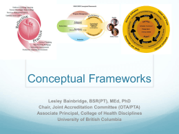 What is Conceptual Framework?