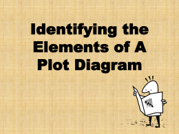 Identifying the Elements of A Plot Diagram - MsJones6-ELA