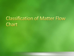 Classification of Matter Flow Chart