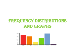 Frequency Distributions and Graphs