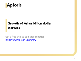 Total valuation of billion dollar startups