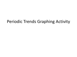 Periodic Trends Graphing Activity