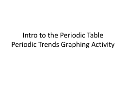 Intro to the Periodic Table Periodic Trends Graphing Activity