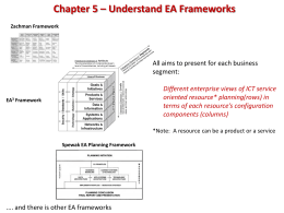 Chapter 6 * Understand EA Frameworks