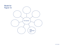 Tools and schematics for working with strategic CSR in