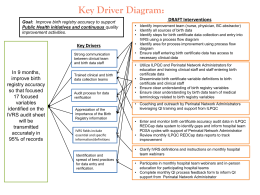 Key Driver Diagram