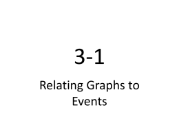 3-1 Relating Graphs to Events C3