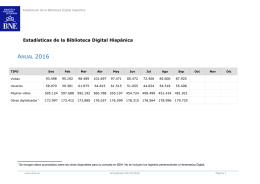 Estadísticas de Biblioteca Digital Hispánica