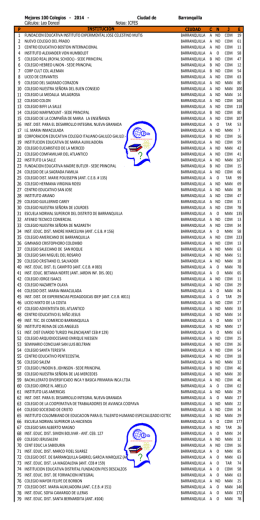 100 Mejores 100 Colegios - 2014