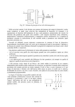 Fig. 22 – Schema di principio di un relè elettromagnetico. Nella