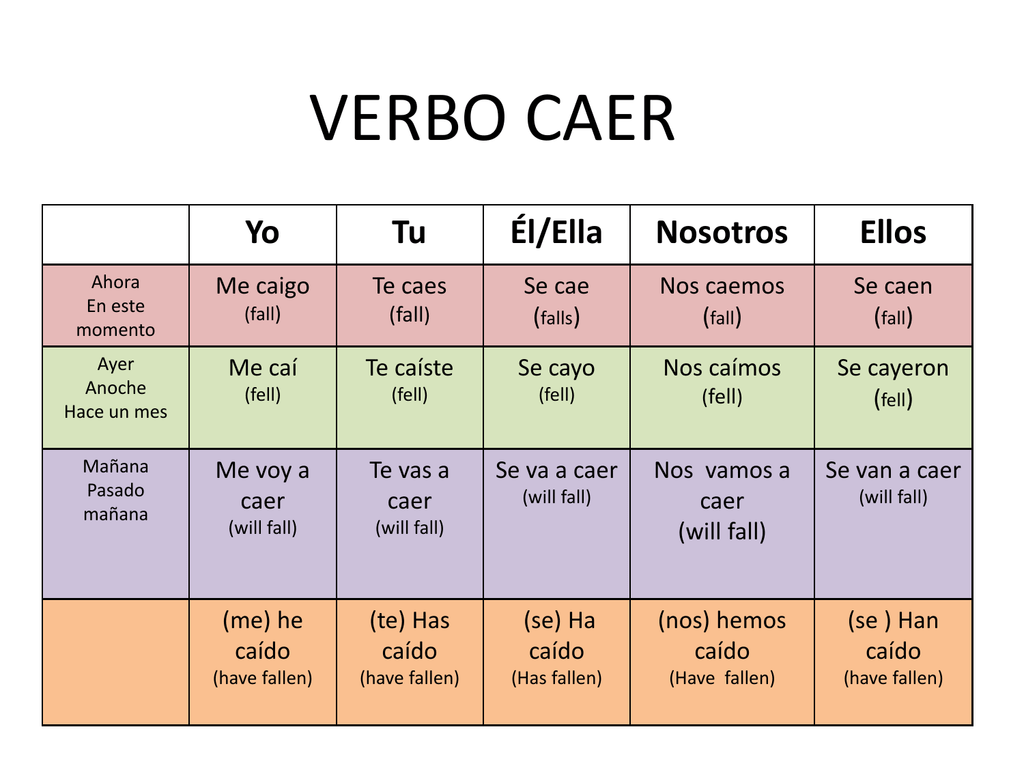 Cómo se dice cuál es tu nombre en inglés