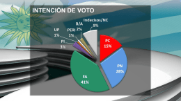 Encuesta Octubre 2014