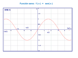 Representa gráficamente f(x)=2senx