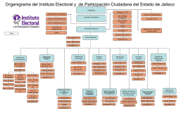 Organigrama 2015 - Instituto Electoral y de Participación Ciudadana