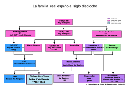 La familia real española siglo dieciocho
