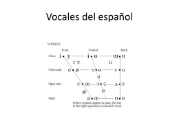 Vocales del español