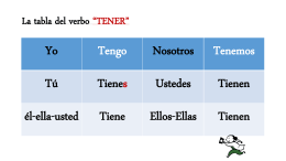La tabla del verbo “TENER”