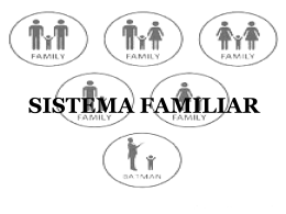 SISTEMA FAMILIAR