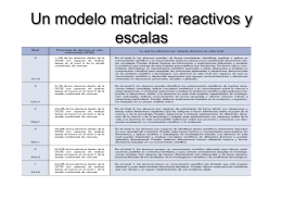 Un modelo matricial: reactivos y escalas