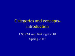 Categories and Image schemas