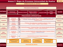 Mapa de Procesos UHU