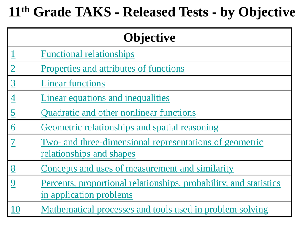 Тест бай. Test 9 Grade. Test 10 th Grade. Objective Tests. Tests for Grade 9 th.