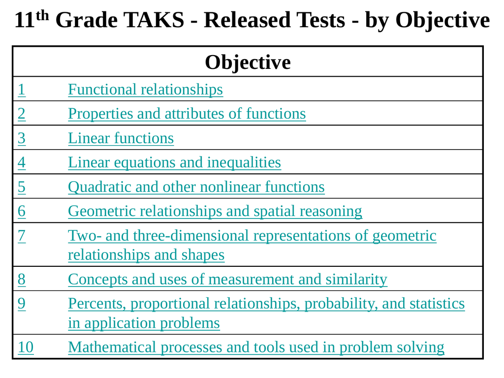 Graded test. Grade 9 Test. Objective Test. Tests for Grade 9 th. Objective first Tests.