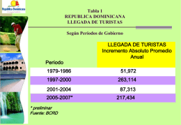 Tabla 1 Índice de Competitividad de Viajes y Turismo en Algunos