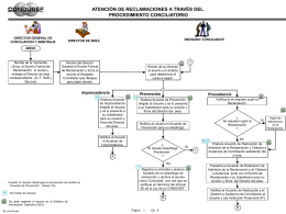 169_Diagrama de flujo conciliación