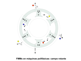 Campo Rotante 1