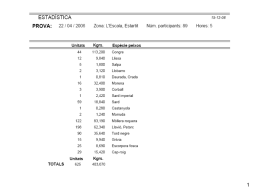 Estadística concursos pescasub zona Montgrí 2006