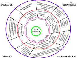 Presentación gráfica del Modelo de Desarrollo