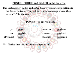 PONER, PODER and SABER in the Preterite