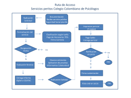 Diapositiva 1
