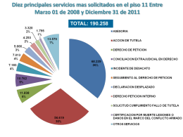 6. Informe gestion 2008-2011-Hector Preciado-OK-OK