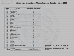 Presentación de Indicadores de sequía, Mayo 2012