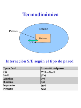 Termodinámica - Universidad Nacional de Quilmes