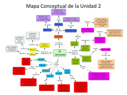 Mapa Conceptual de la Unidad 2