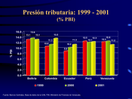 Taller Técnico: Impacto Fiscal de la Integración