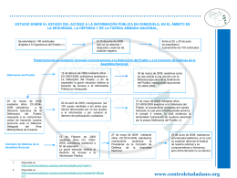 Diapositiva 1 - Asociación Civil Control