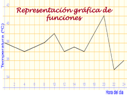 Representación gráfica de funciones