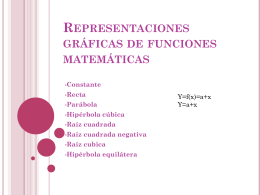 Representaciones gráficas de funciones matemáticas