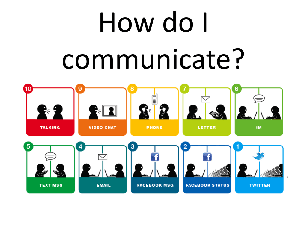 How this what do you think. Презентация Business communication. Проект на тему communication. Means of communication. Ways of communicating.