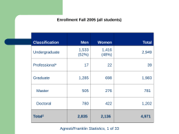 Data: - Rice University Statistics