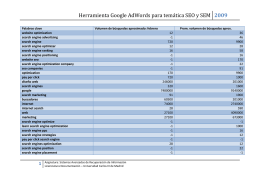Según sugerencias de Google Adwords