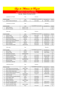 Abril Resultados Distrital Menores