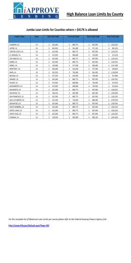 High Balance Loan Limits by County