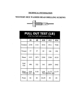 PULL OUT TEST (LB)