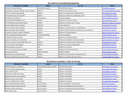 RELACIÓN DE FUNCIONARIOS/GERENTES RELACIÓN