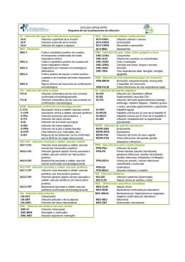 Esquema de localizaciones